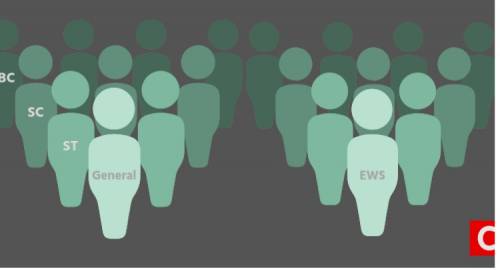 HEARING OF PETITIONS CHALLENGING 103rd CONSTITUTIONAL AMENDMENT RESCHEDULED BY SUPREME COURT