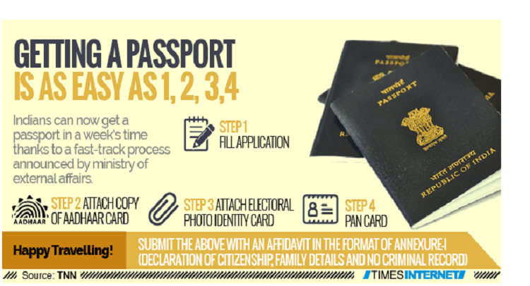 Get passport in a week by giving four documents