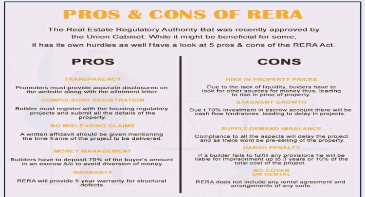 PROS AND CONS OF RERA PROS AND CONS OF RERA