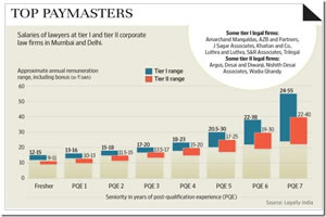 2016 law firm salary surveys bonanza: Find out if you're over- or under-paid